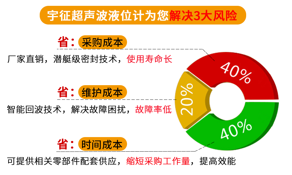 超聲波液位計(jì)特點(diǎn)