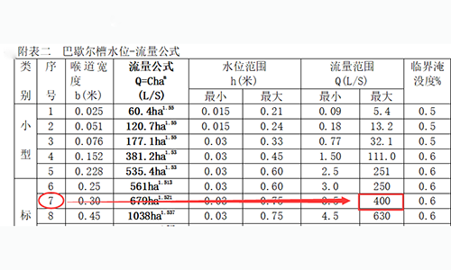 超聲波明渠流量計(jì)