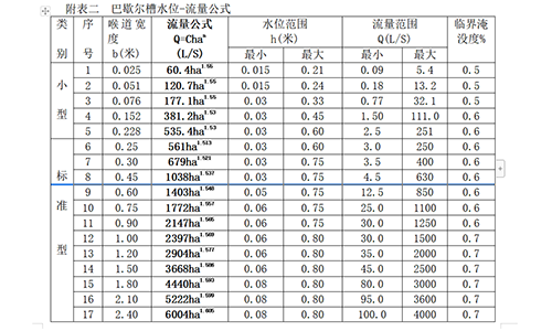 明渠流量計(jì)