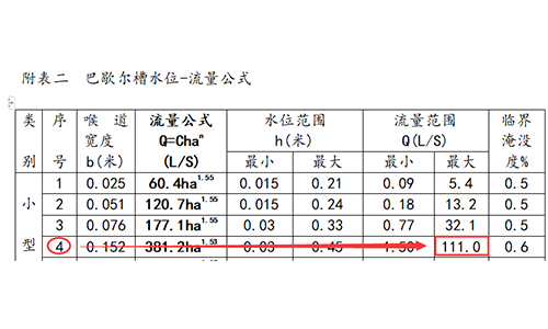 明渠流量計(jì)