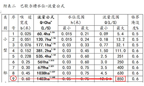 明渠流量計(jì)