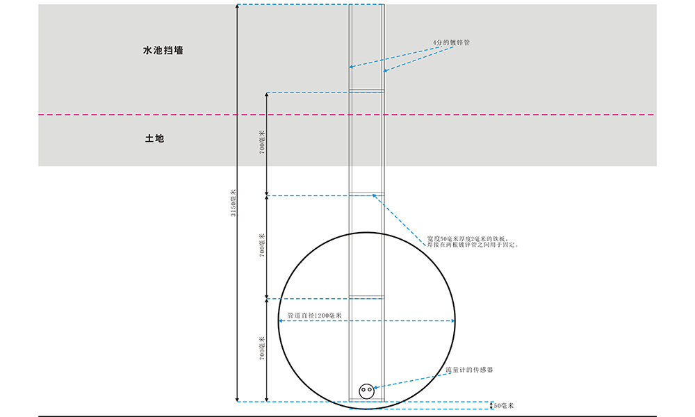 非滿管流量計